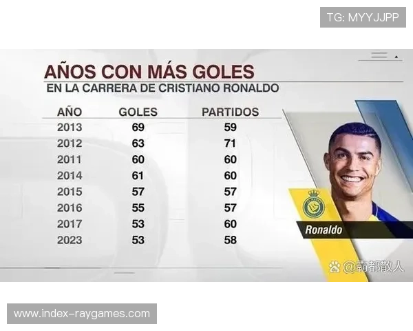 凯恩年度51球，紧追姆巴佩领跑射手榜